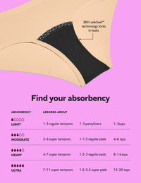 First Period Kit - Bikini