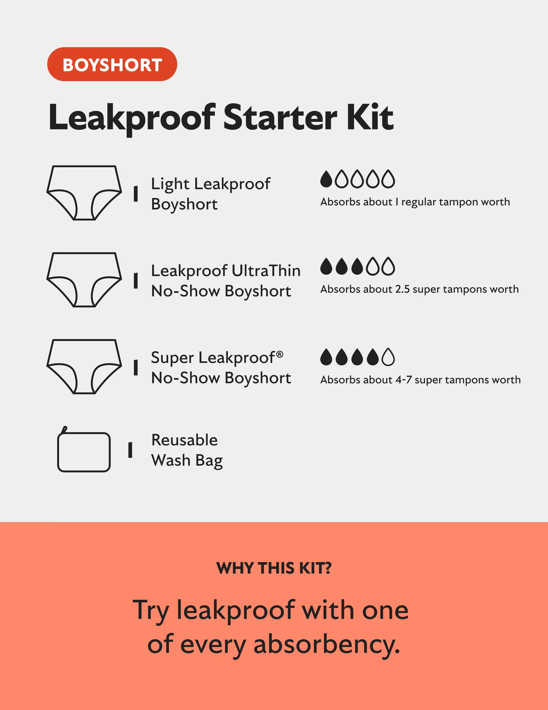 Leakproof Starter Kit - Boyshort